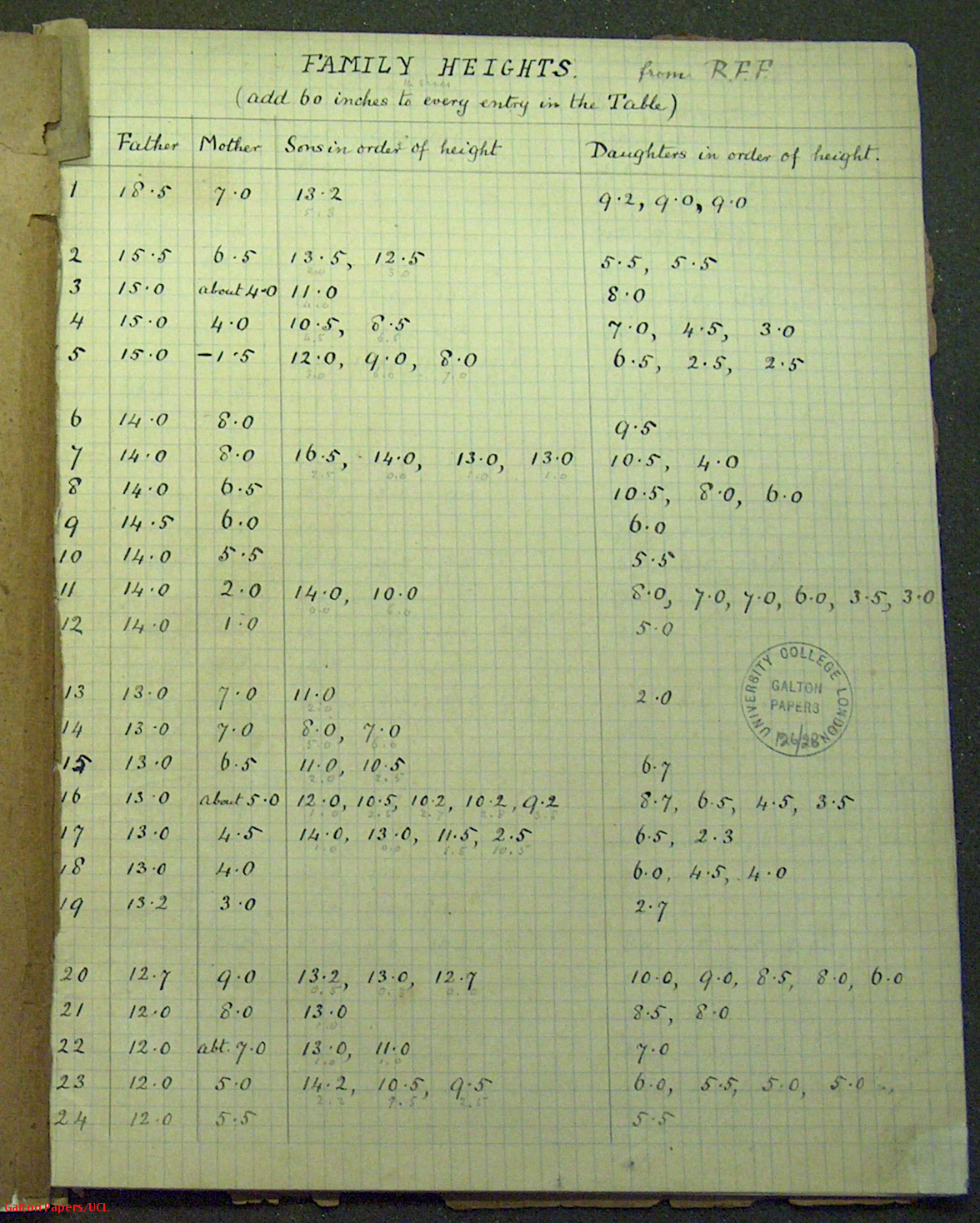 Galton family heights notebook page